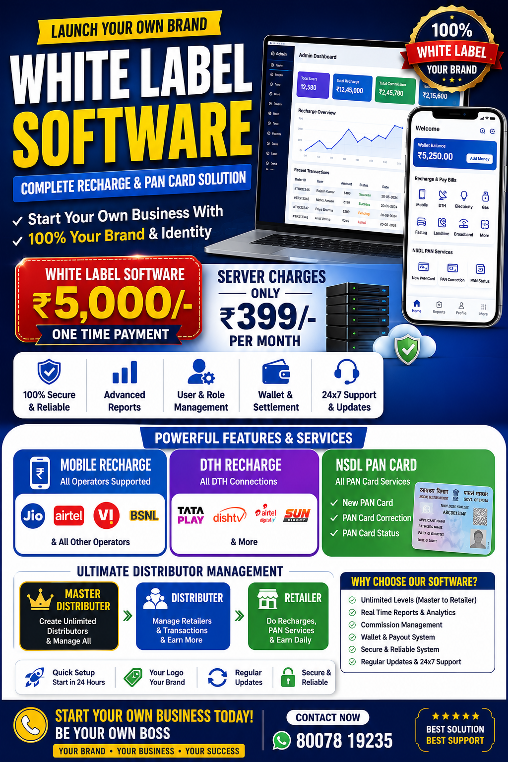 White Label Software
